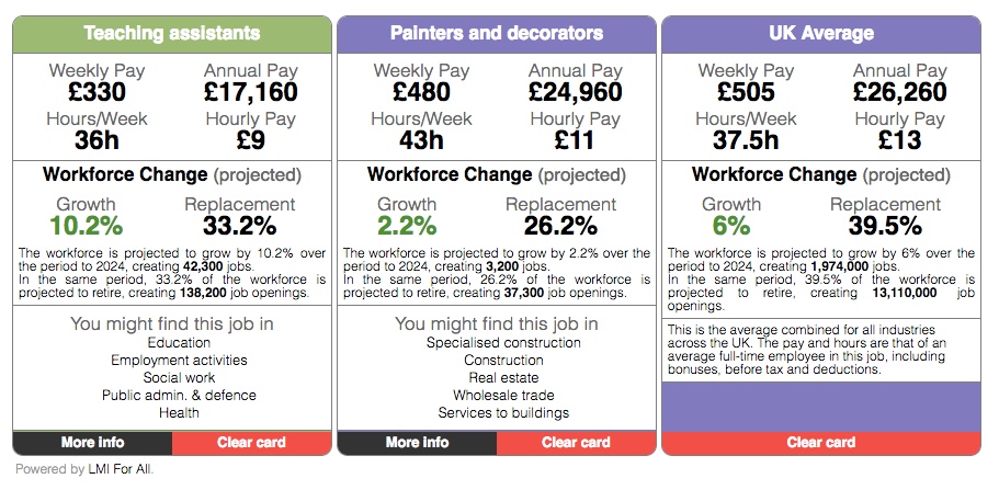 Angela Rees Employid Mooc Page 2